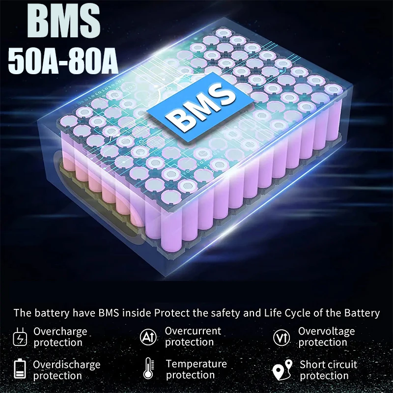 60V 72V 2000W ebike Elektrisch - 60V 30Ah 21700 Battery Pack ulasan dan harga