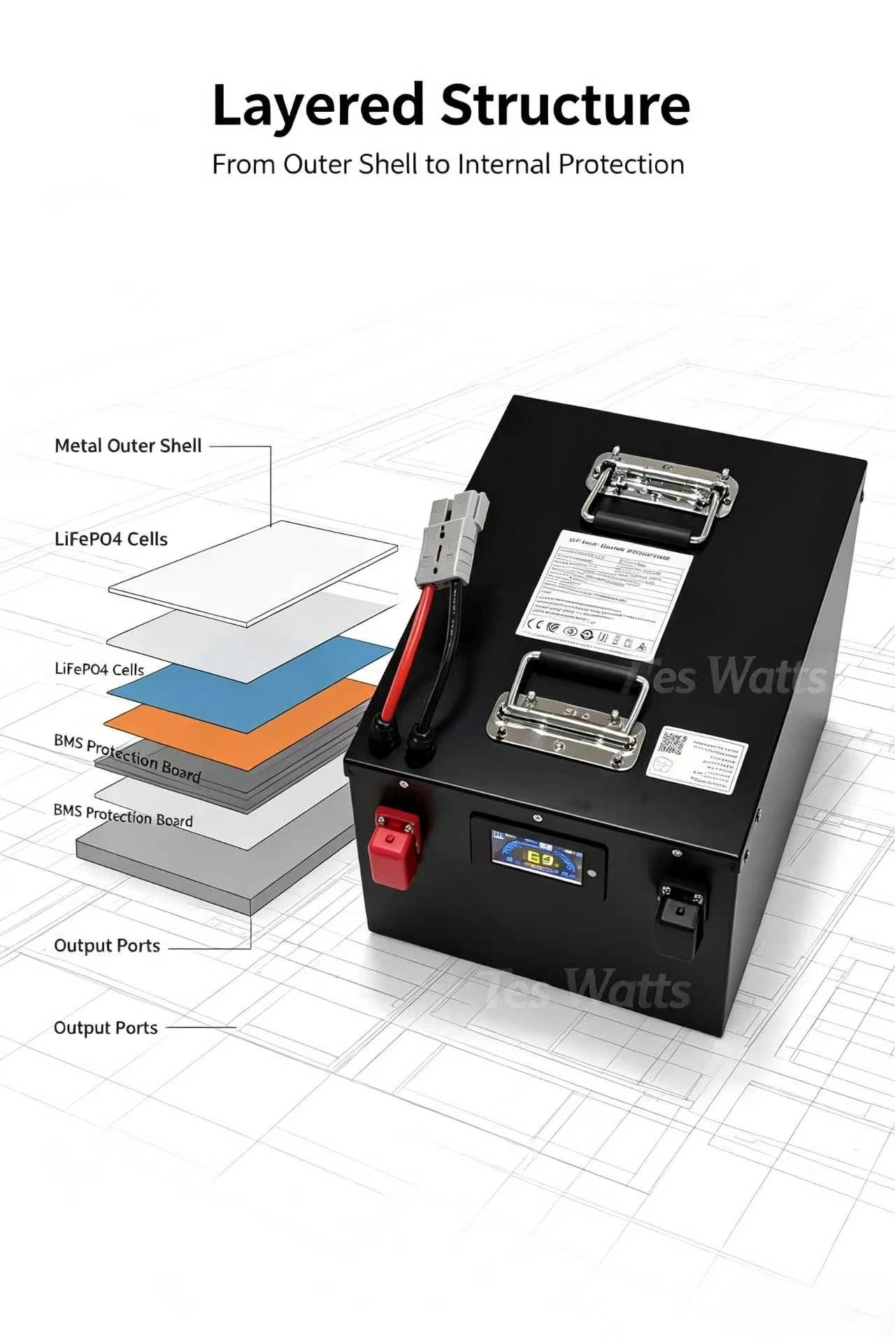 72v 30Ah 30A 40Ah 40A 50Ah 50A - 72V 30Ah Lifepo4 Battery Pack ulasan dan harga