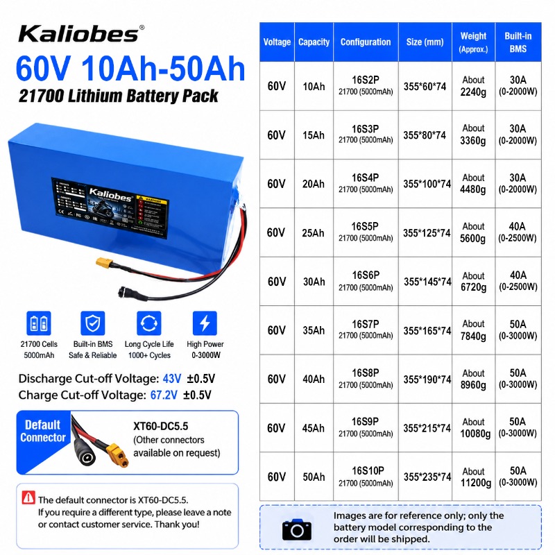 21700 Lithium battery pack 60V - 60V 30Ah 21700 Battery Pack ulasan dan harga